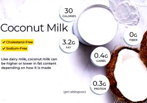 1 Tbsp Coconut Milk or Cream (Liquid with Water, Canned)