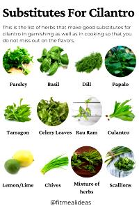 1 Tbsp Coriander Leaf, Dried (Cilantro, Chinese Parsley)