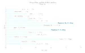 1 Tbsp Cottonseed Flour Partially Defatted
