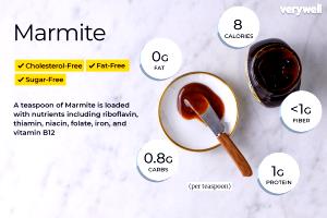 1 Tbsp Dietetic Topping