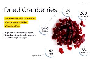 1 tbsp Dried Cranberries & Sliced Almonds