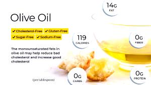 1 Tbsp Extra Virgin Olive Oil