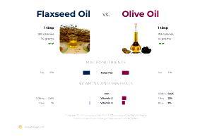 1 Tbsp Flaxseed Oil