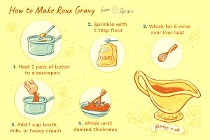 1 Tbsp Flour and Water Gravy