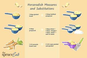 1 Tbsp Horseradish Sauce