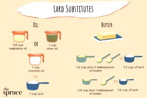 1 Tbsp Lard