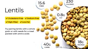 1 Tbsp Lentil, Boiled, No Added Salt