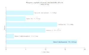 1 Tbsp Margarine (Vegetable Oil Spread, 60% Fat, Stick)