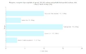 1 Tbsp Margarine (Vegetable Oil Spread, 70% Fat, Soybean and Hydrogenated Soybean)