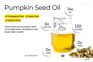 1 Tbsp Pumpkinseed Oil