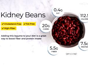 1 Tbsp Red Kidney Beans (Without Salt, Cooked, Boiled)