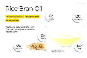 1 Tbsp Rice Bran Oil