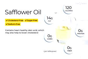 1 Tbsp Safflower Oil