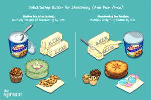 1 Tbsp Shortening, Bread