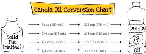 1 Tbsp Shortening, Vegetable Oil Blend