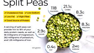 1 Tbsp Split Pea, Boiled, No Added Salt