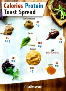 1 Tbsp Spread, Honey