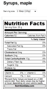 1 Tbsp Syrup, Diet