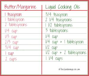 1 tbsp Vegetable Oil Margarine