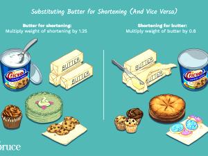 1 Tbsp Vegetable Shortening