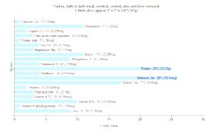1 Thick Slice (approx 3" X 2" X 3/8") Turkey