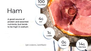1 Thick Slice (approx 4-1/2" X 2-1/2" X 3/8") Fresh Ham (Lean Only Eaten)