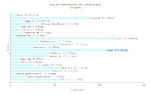 1 Thick Slice (approx 4-1/2" X 2-1/2" X 3/8") Roasted Veal (Lean Only Eaten)