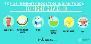 1 tsp (2.5 g) Immunity Boost