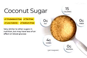 1 tsp (4 g) Coconut Sugar