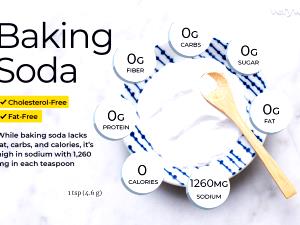 1 tsp. (4.6 g) Baking Soda