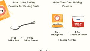 1 Tsp Baking Powder, Low Salt