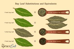 1 Tsp Bay Leaf, Dried, Crumbled