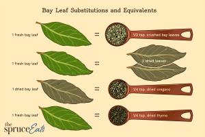 1 Tsp Crumbled Bay Leaf