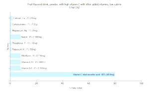 1 Tsp Fruit-Flavored Drink (Powder, Low Calorie, with High Vitamin C)
