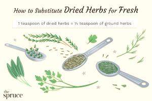 1 Tsp Ground Thyme (Dried)