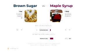 1 Tsp Maple Sugar