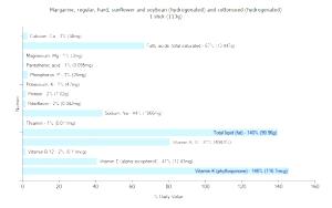 1 Tsp Margarine (Hydrogenated Soybean and Cottonseed, Sunflower)