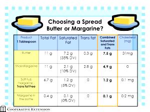1 Tsp Margarine (Hydrogenated Soybean, Safflower)