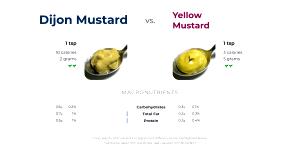 1 Tsp Or 1 Packet Yellow Mustard