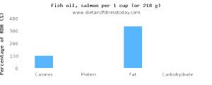 1 Tsp Serving Menhaden Fish Oil (Hydrogenated)