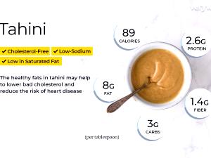 1 Tsp Sesame Butter (Tahini) (Made From Kernels)