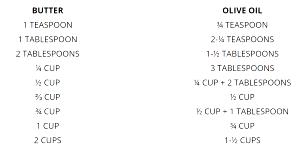 1 Tsp Ucuhuba Vegetable Oil Butter