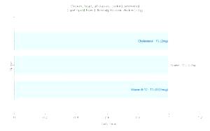1 Unit Chicken Heart, Simmered