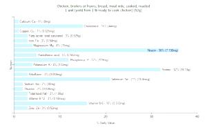 1 Unit (yield From 1 Lb Ready-to-cook Chicken) Chicken Breast Meat (Broilers or Fryers, Roasted, Cooked)