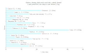 1 Unit (yield From 1 Lb Ready-to-cook Chicken) Chicken Dark Meat (Stewing, Stewed, Cooked)