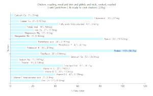 1 Unit (yield From 1 Lb Ready-to-cook Chicken) Chicken Giblets and Neck Meat and Skin (Roasting, Roasted, Cooked)
