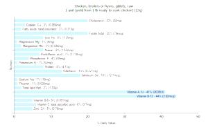 1 Unit (yield From 1 Lb Ready-to-cook Chicken) Chicken Giblets Broilers or Fryers Chicken