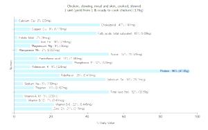 1 Unit (yield From 1 Lb Ready-to-cook Chicken) Chicken Meat (Stewing, Stewed, Cooked)