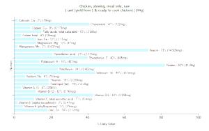 1 Unit (yield From 1 Lb Ready-to-cook Chicken) Chicken Meat (Stewing)