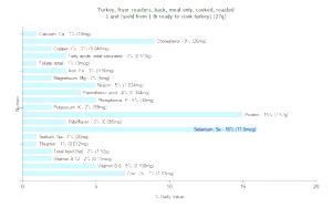 1 Unit (yield From 1 Lb Ready-to-cook Turkey) Turkey Back Meat (Fryer-Roasters, Cooked, Roasted)
